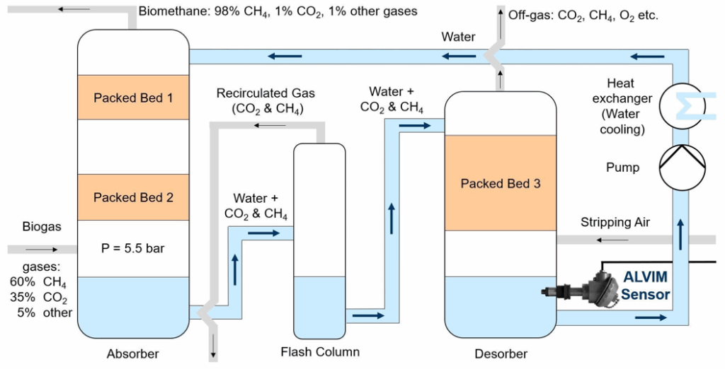 09 biogas 01