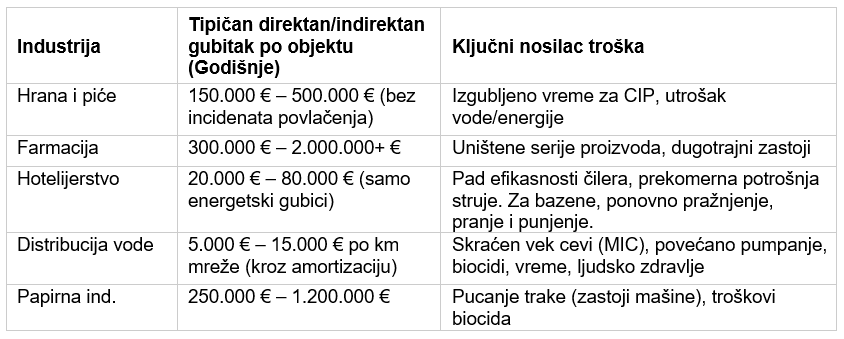 3 o biofilmu 2